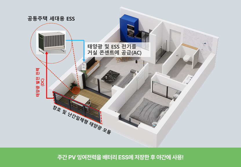 BIPV 적용 아파트